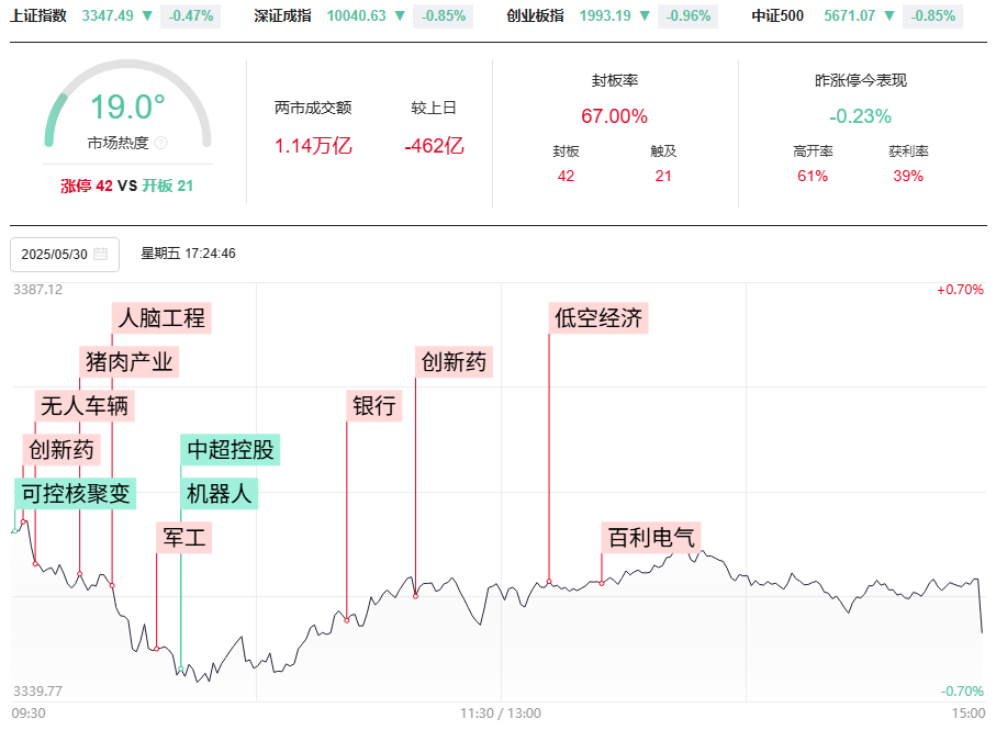 5月份如期收官。6月份你有期待吗?短线模型都这样做! 5月份如期收官。6月份你有期待吗?短线模型都这样做!
