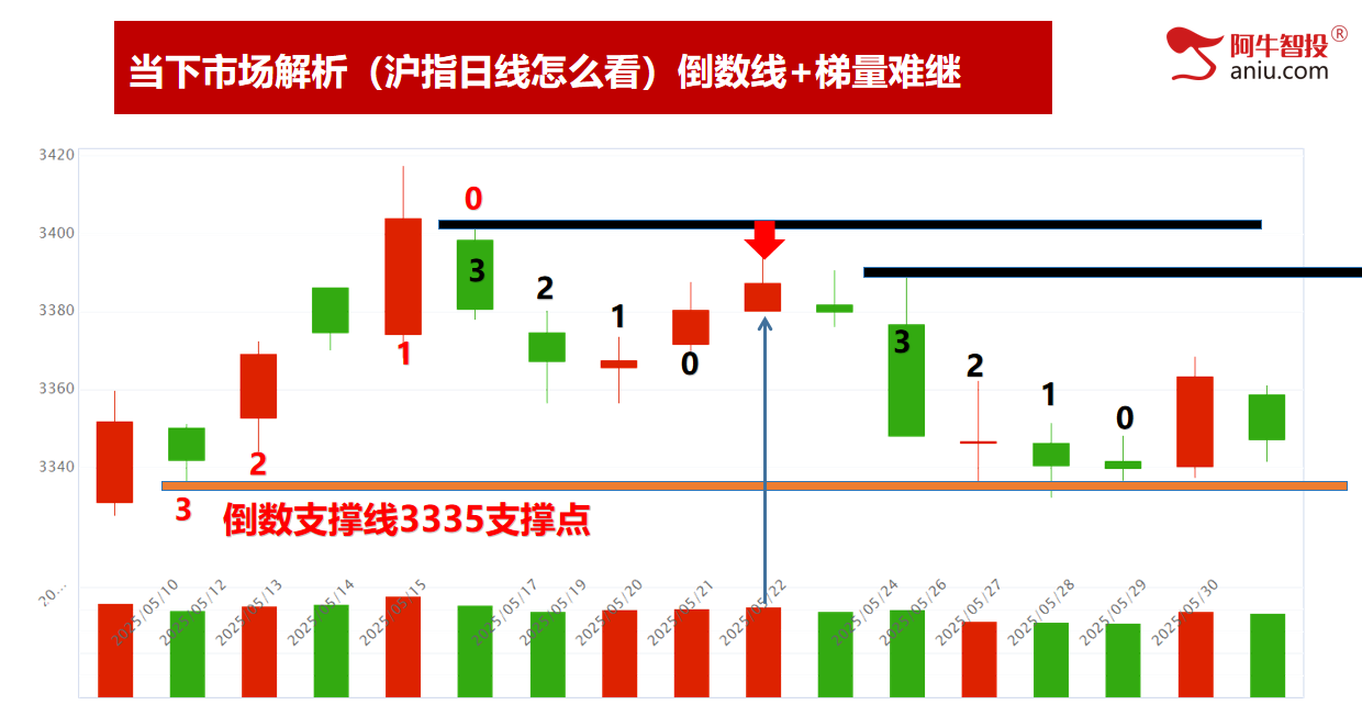 5月份如期收官。6月份你有期待吗?短线模型都这样做! 5月份如期收官。6月份你有期待吗?短线模型都这样做!