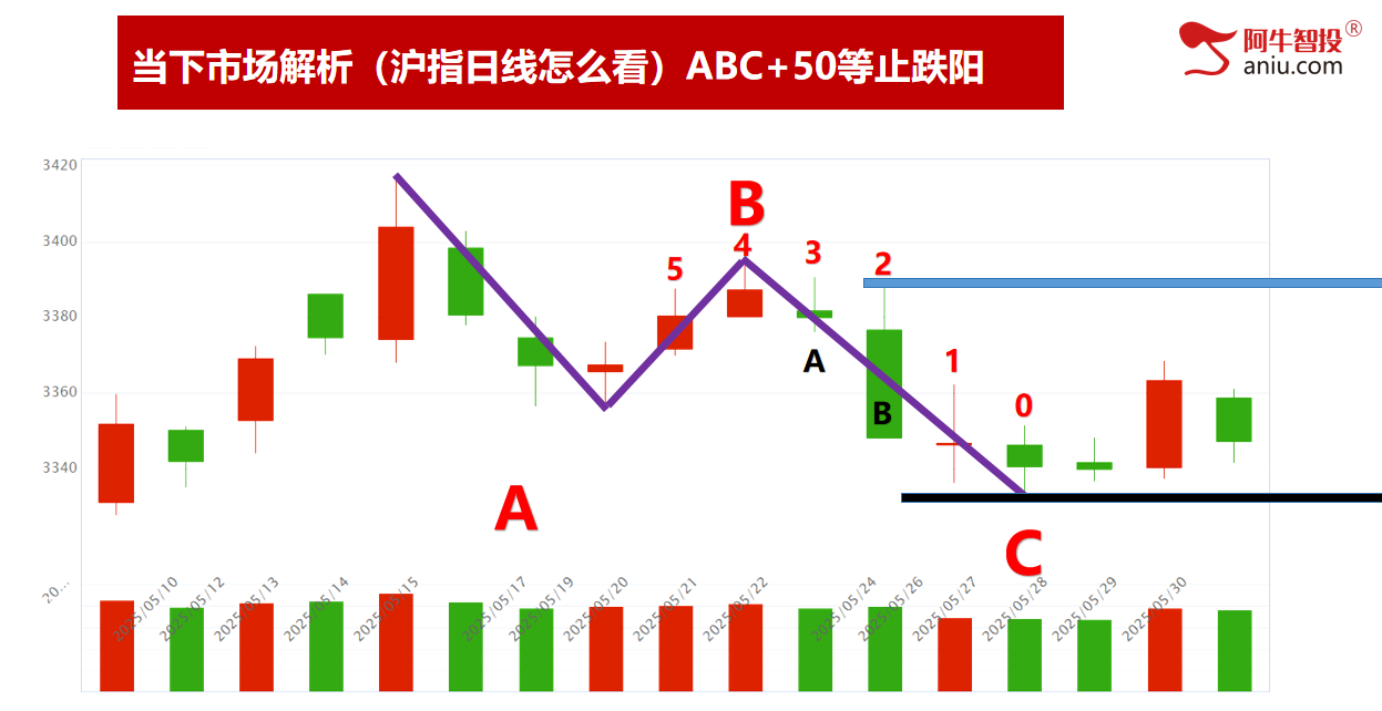 5月份如期收官。6月份你有期待吗?短线模型都这样做! 5月份如期收官。6月份你有期待吗?短线模型都这样做!