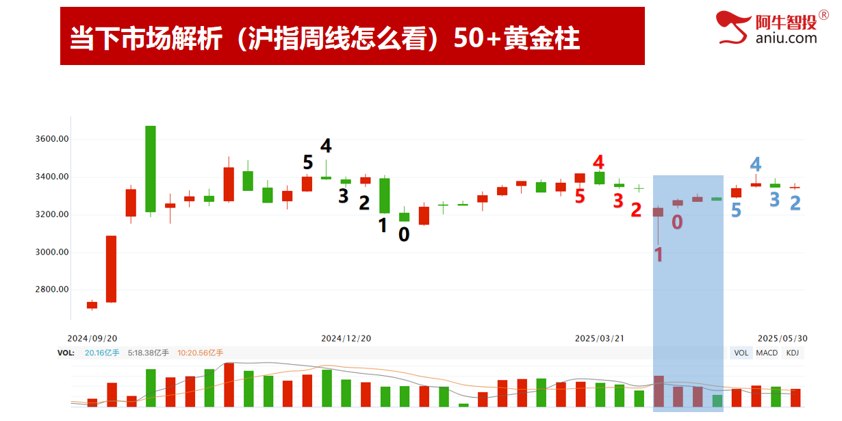 5月份如期收官。6月份你有期待吗?短线模型都这样做! 5月份如期收官。6月份你有期待吗?短线模型都这样做!