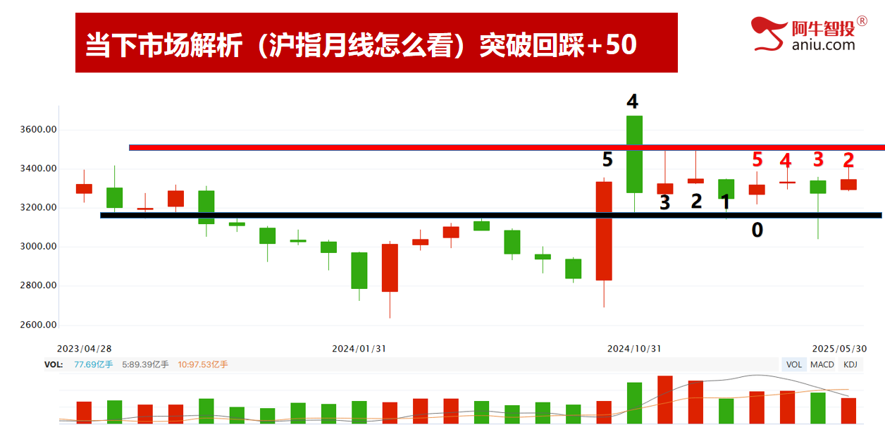 5月份如期收官。6月份你有期待吗?短线模型都这样做! 5月份如期收官。6月份你有期待吗?短线模型都这样做!