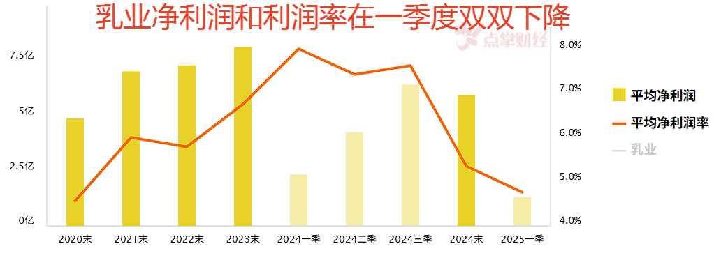 内循环还是最靓的仔