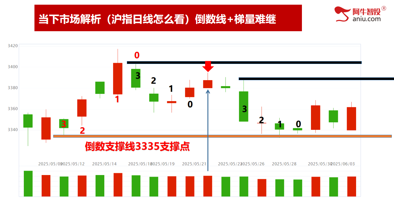 6月份如期开门红，你有期待吗？50模型和9后3的股票全都大涨
