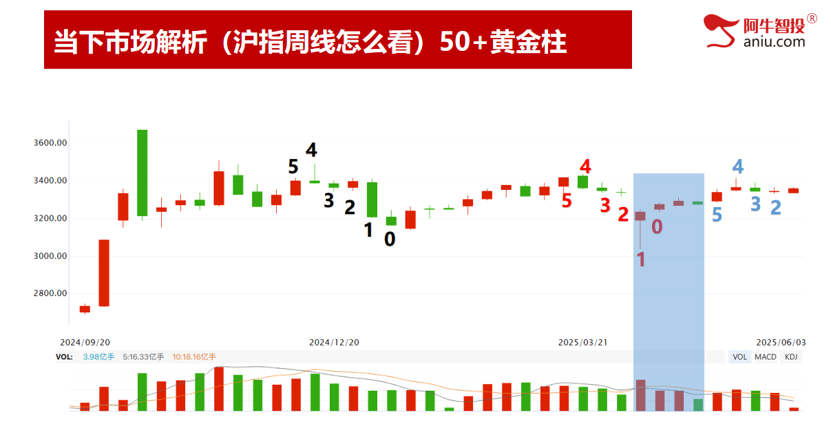 6月份如期开门红，你有期待吗？50模型和9后3的股票全都大涨