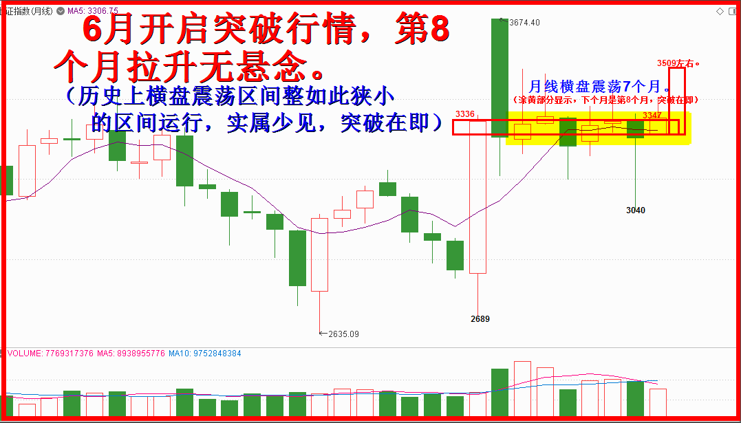 五月红，六月收阳无悬念！