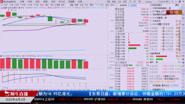 毛利哥：耐心等待回踩后择机入场