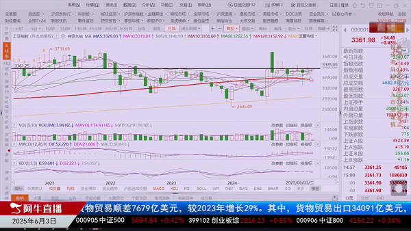 窦维德：市场震荡拉锯何时休？