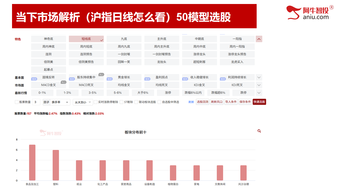 6月份如期开门红，你有期待吗？50模型和9后3的股票全都大涨
