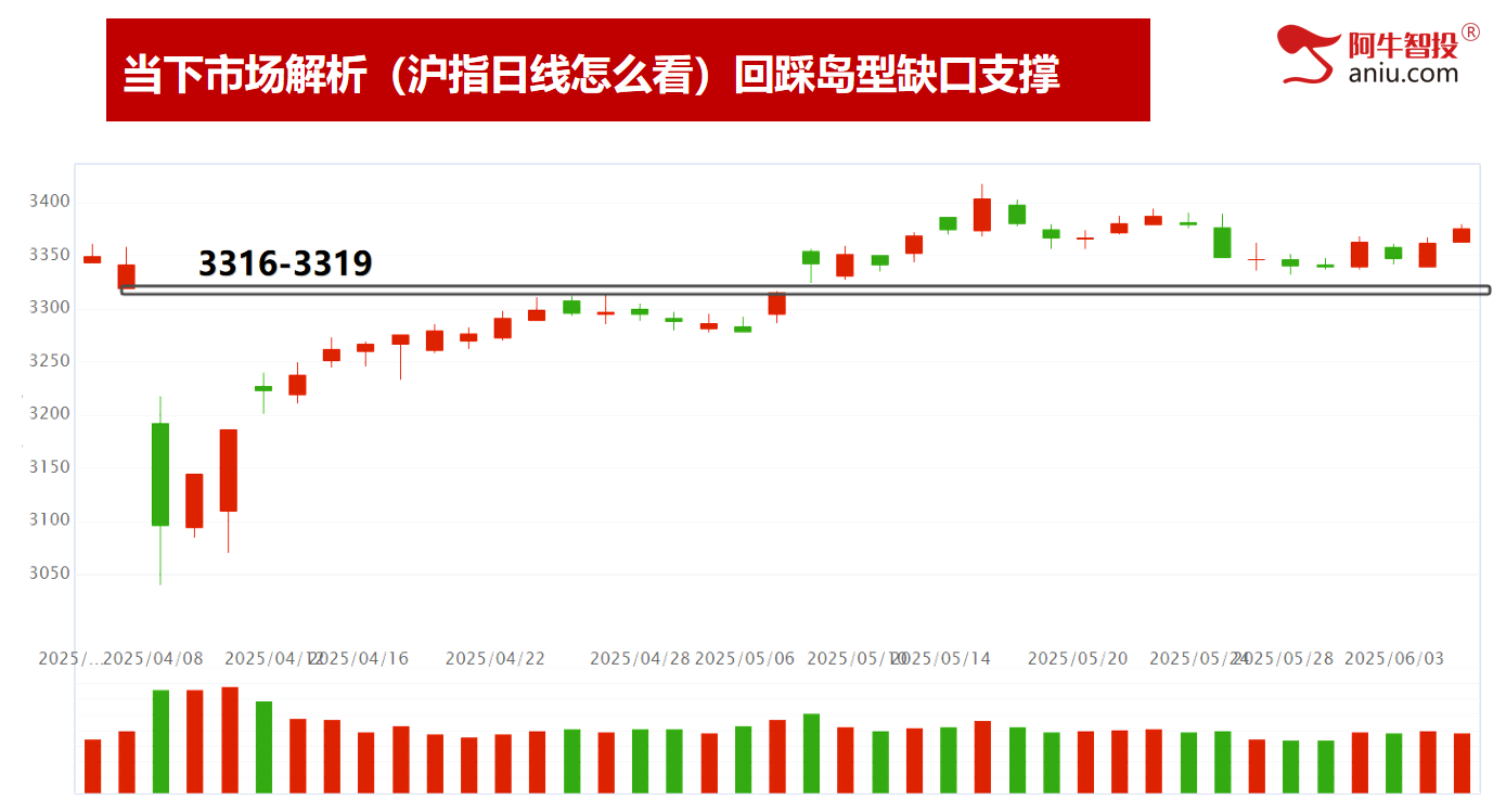 市场继续如期上涨，下一个变盘点在哪里？炒好股票，必须做到以下