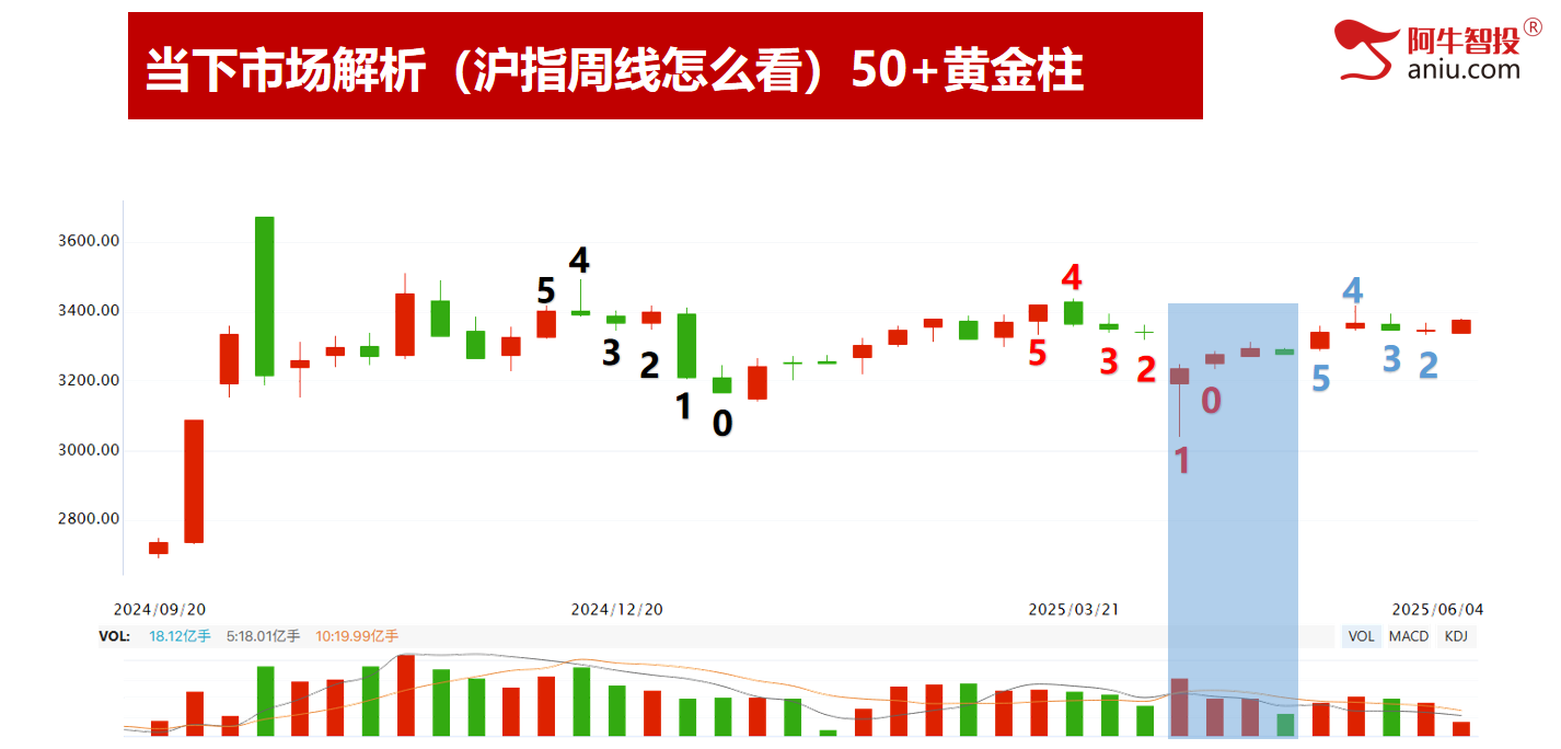市场继续如期上涨，下一个变盘点在哪里？炒好股票，必须做到以下
