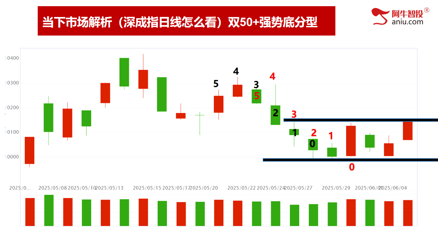 市场继续如期上涨，下一个变盘点在哪里？炒好股票，必须做到以下