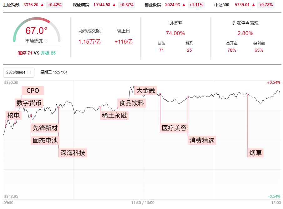 市场继续如期上涨，下一个变盘点在哪里？炒好股票，必须做到以下