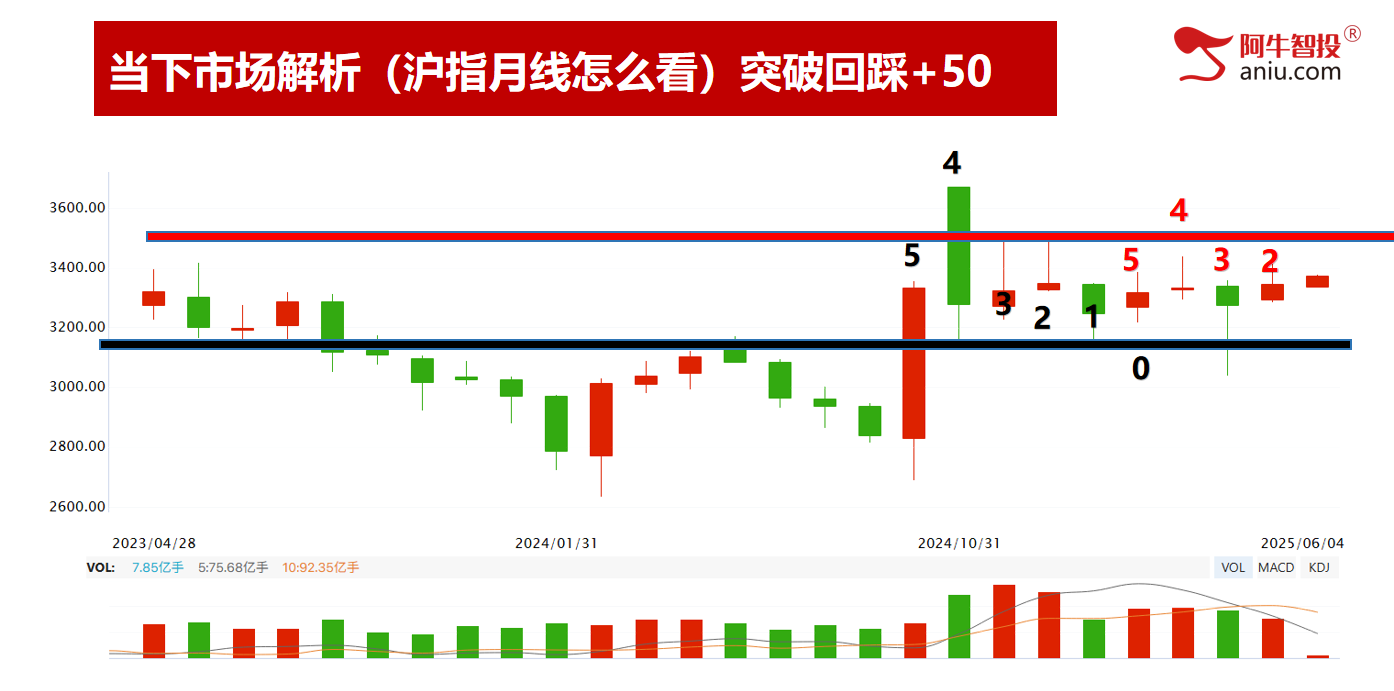 市场继续如期上涨，下一个变盘点在哪里？炒好股票，必须做到以下