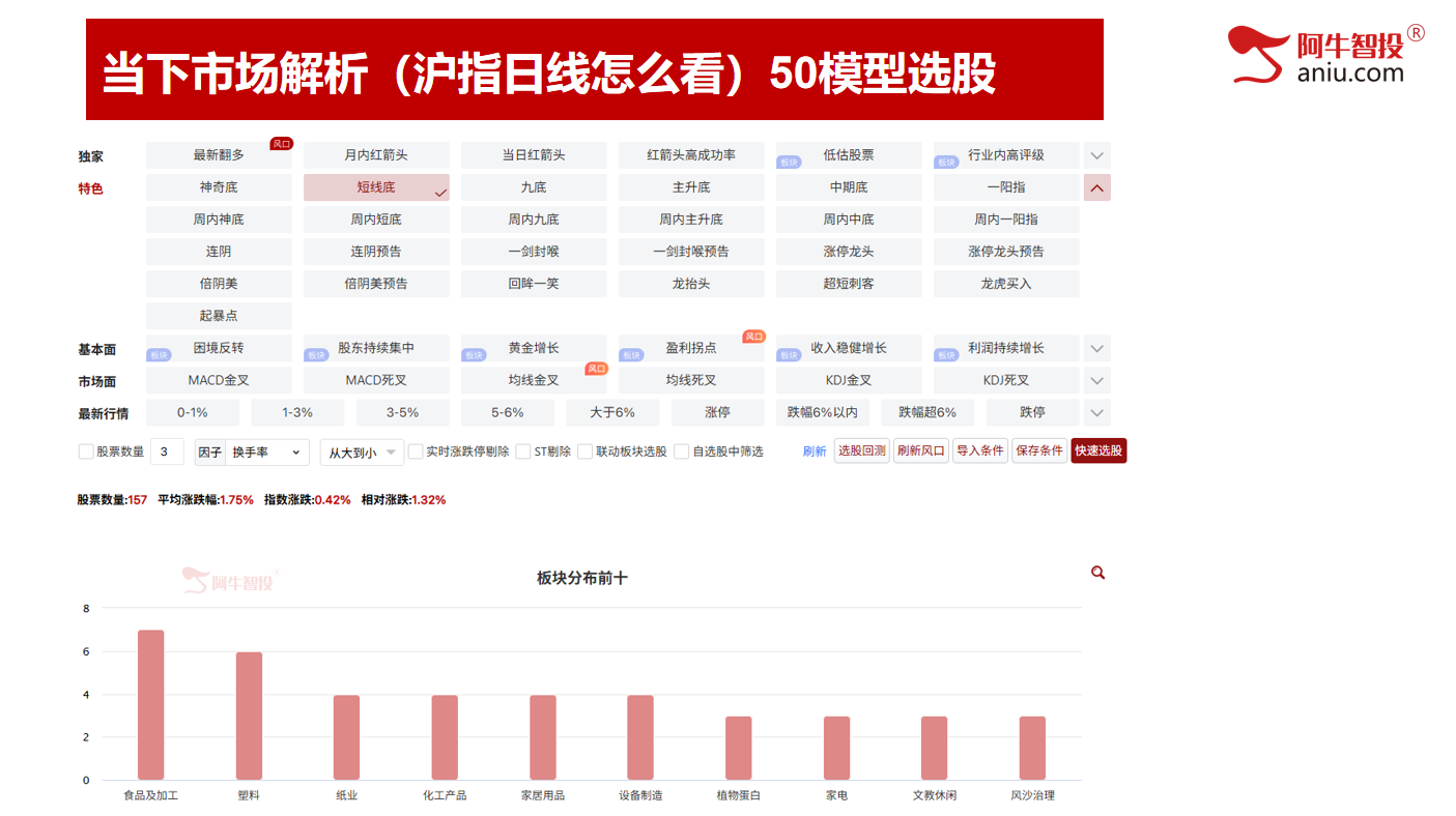 市场继续如期上涨，下一个变盘点在哪里？炒好股票，必须做到以下