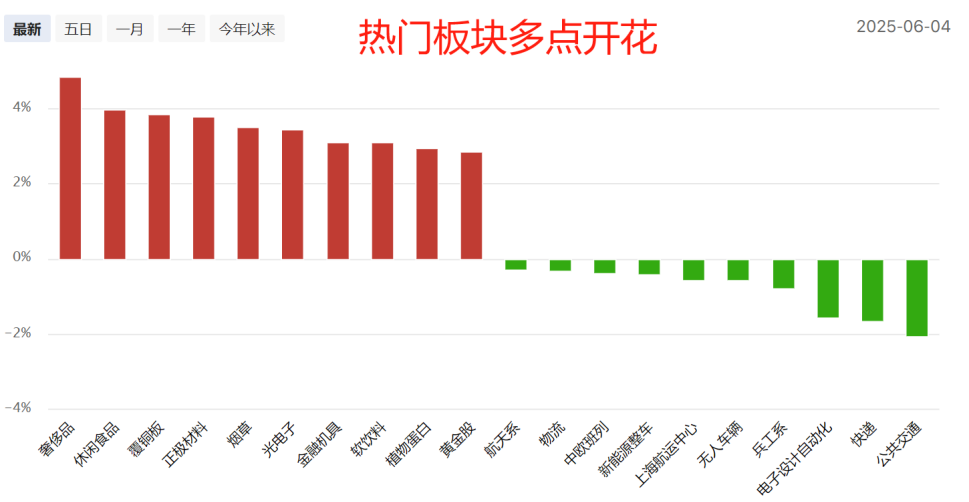 多点开花 能否突破？