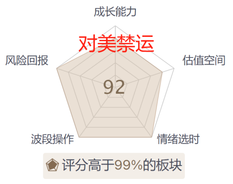 多点开花 能否突破？