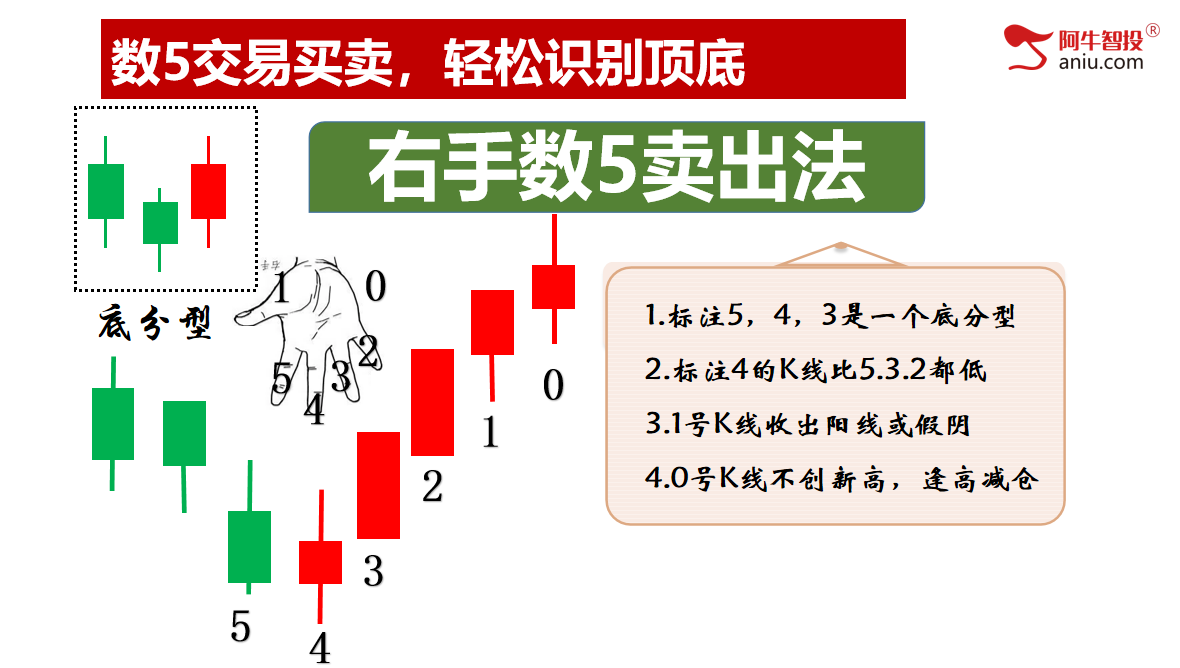 左手进右手出，短线左侧50模型做精准交易，还可捕捉强势股！
