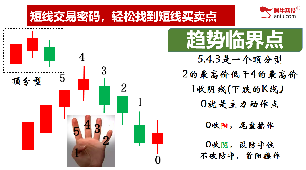 左手进右手出，短线左侧50模型做精准交易，还可捕捉强势股！