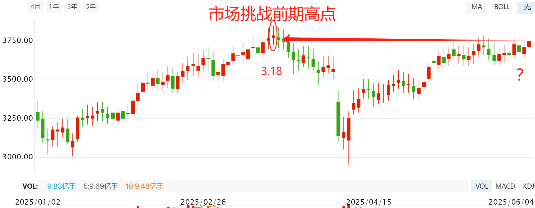 多点开花 能否突破？