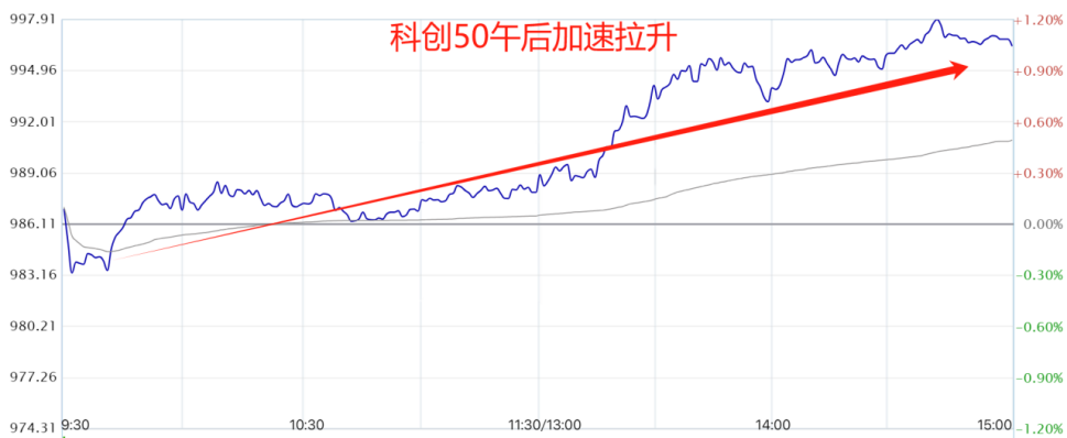 靠什么突破？