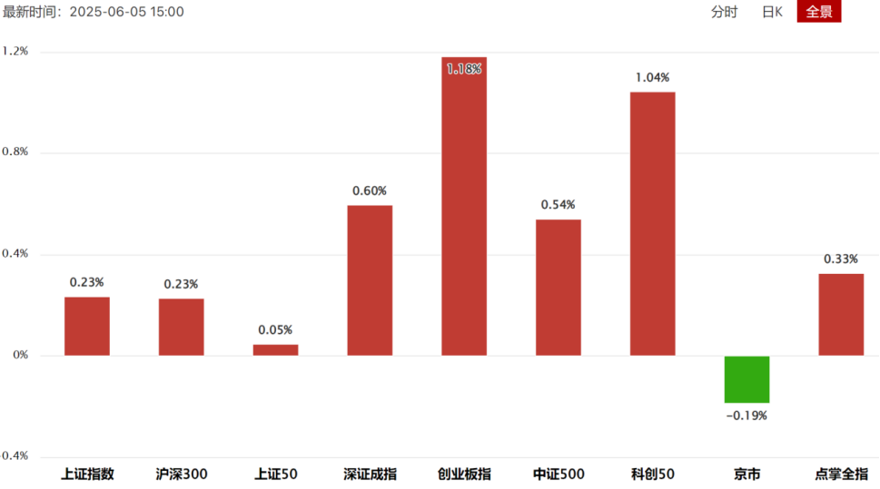 靠什么突破？
