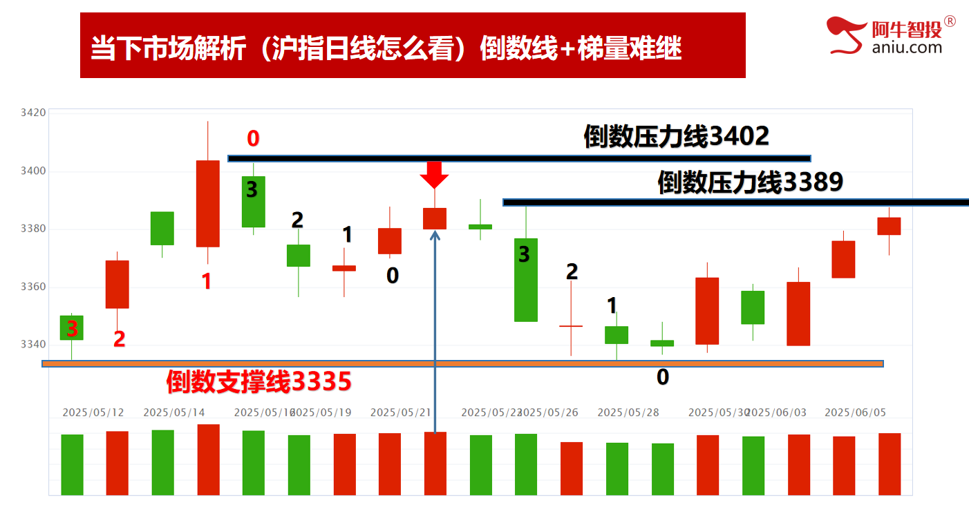 明日是否符合右手50要注意，算力反弹、消费调整，新的热点在哪