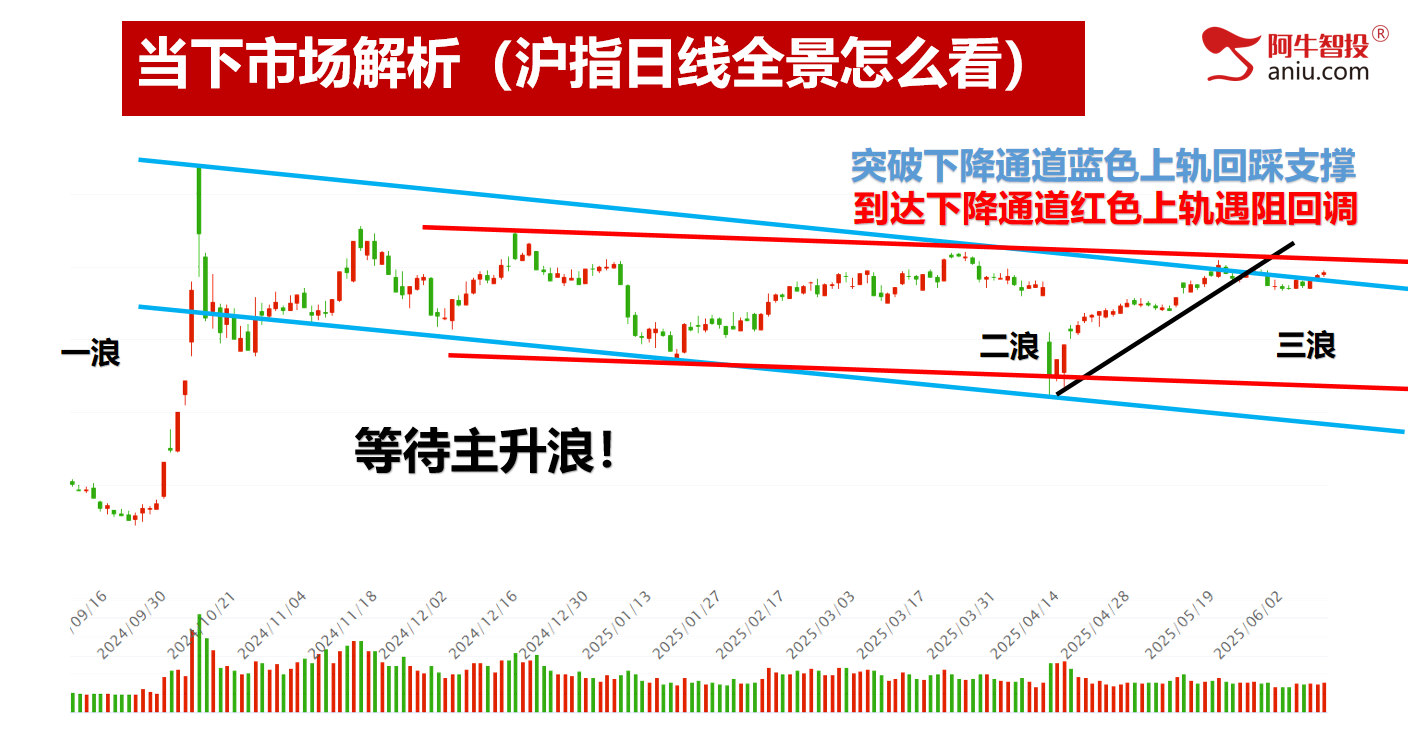 明日是否符合右手50要注意，算力反弹、消费调整，新的热点在哪