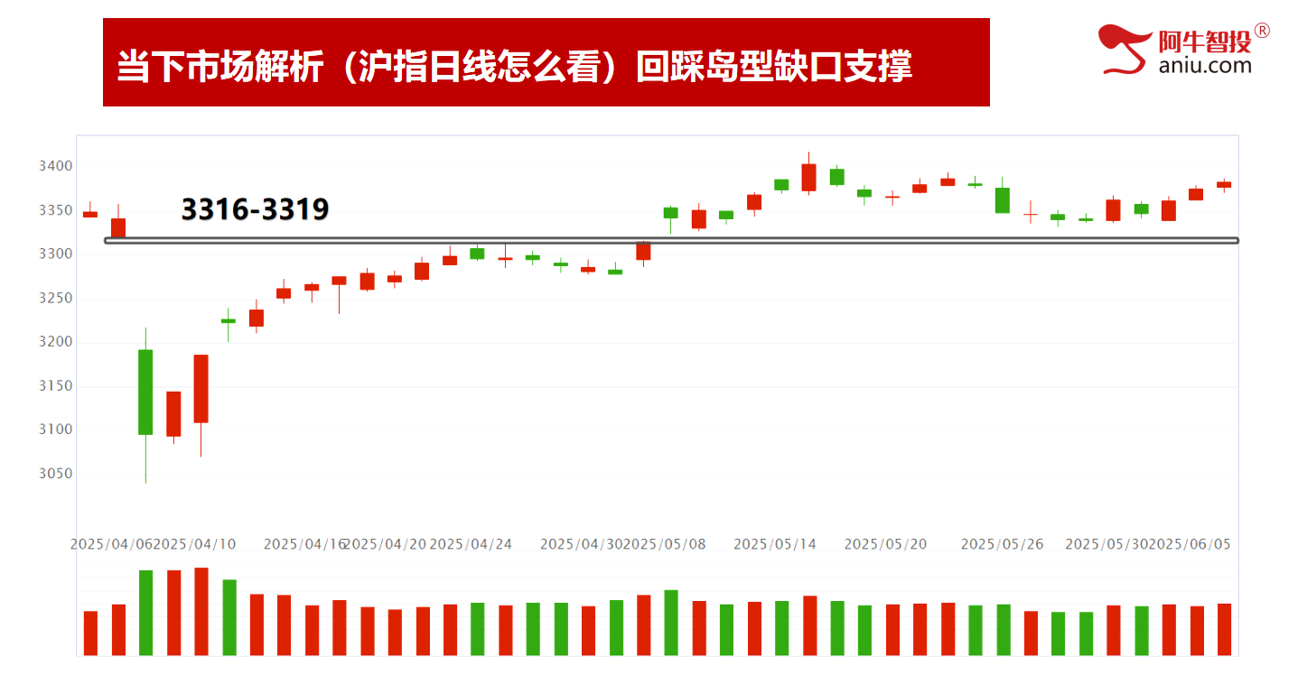 明日是否符合右手50要注意，算力反弹、消费调整，新的热点在哪