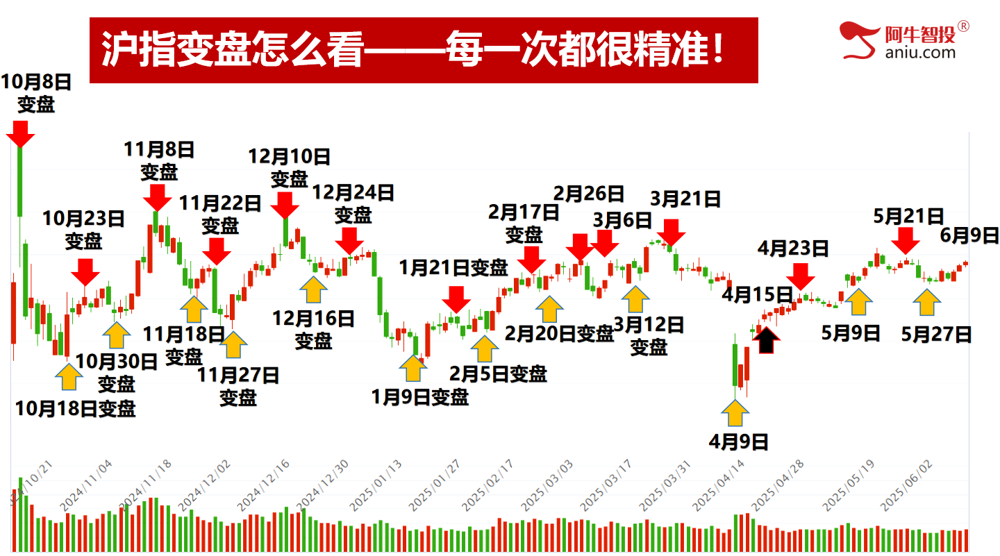 明日是否符合右手50要注意，算力反弹、消费调整，新的热点在哪