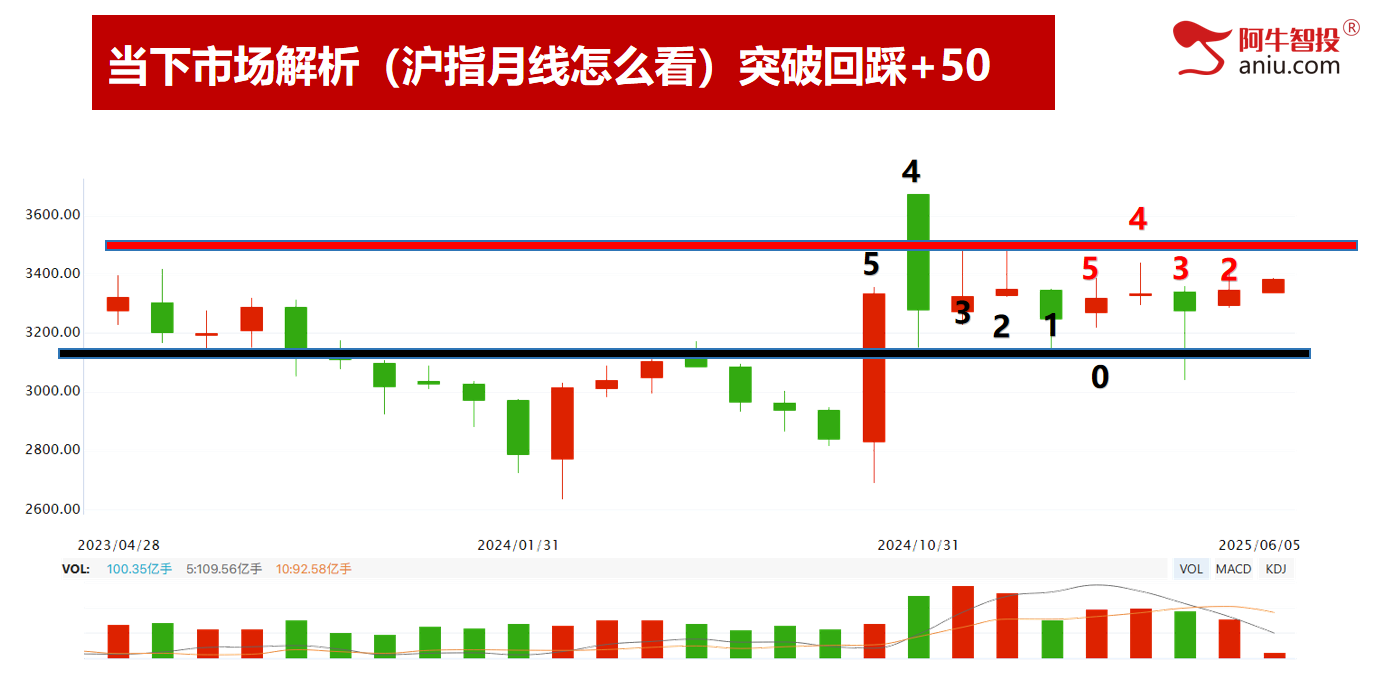 明日是否符合右手50要注意，算力反弹、消费调整，新的热点在哪
