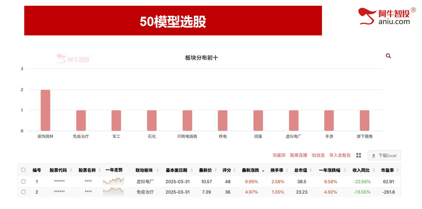明日是否符合右手50要注意，算力反弹、消费调整，新的热点在哪
