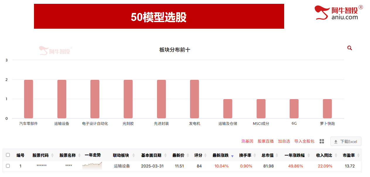沪指潜在顶和右手50,深成指梯量难继,倍阴美模型选强势股! 沪指潜在顶和右手50,深成指梯量难继,倍阴美模型选强势股!