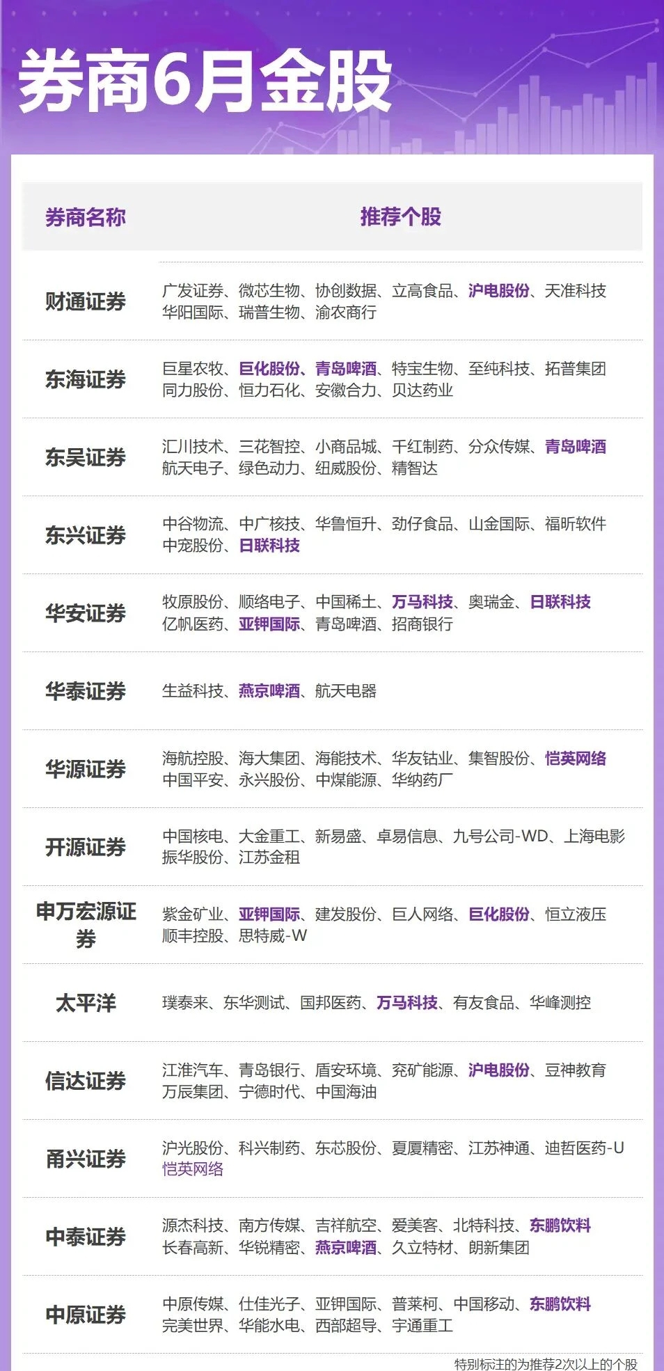 【2025年6月9日盘前提示】