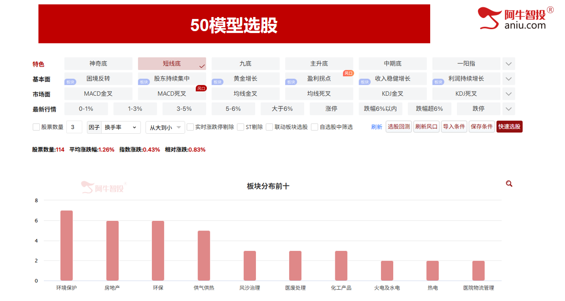 上轨3402面临压力，不创新高要减仓！大趋势依然向好！ 市场