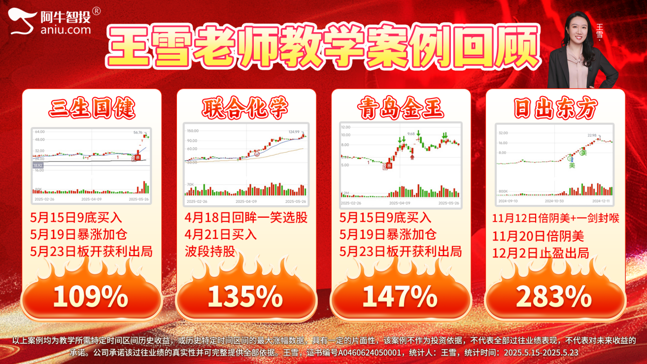 上轨3402面临压力，不创新高要减仓！大趋势依然向好！ 市场