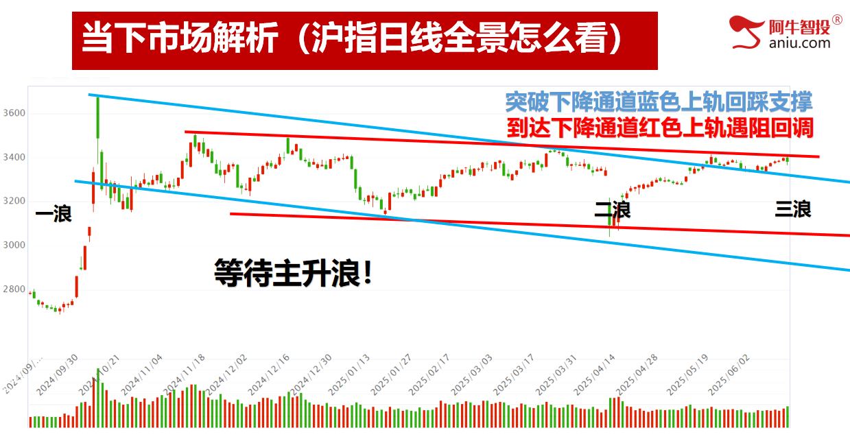 变盘点如期变盘49结构出现后，下一个进场时机在哪里？