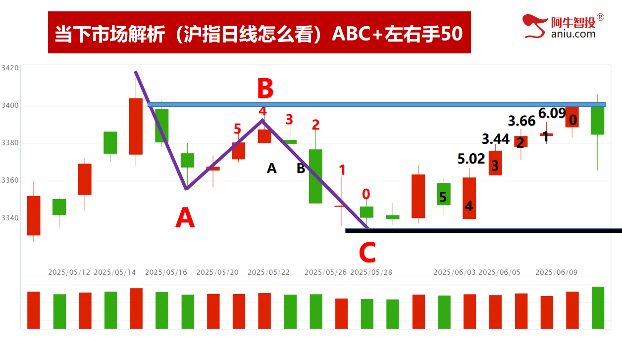 变盘点如期变盘49结构出现后，下一个进场时机在哪里？