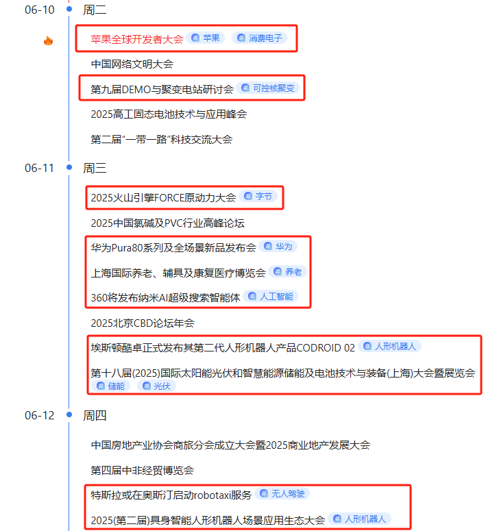 【2025年6月10日盘前提示】