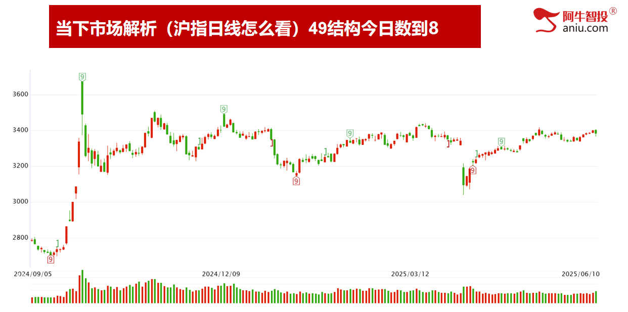 变盘点如期变盘49结构出现后，下一个进场时机在哪里？
