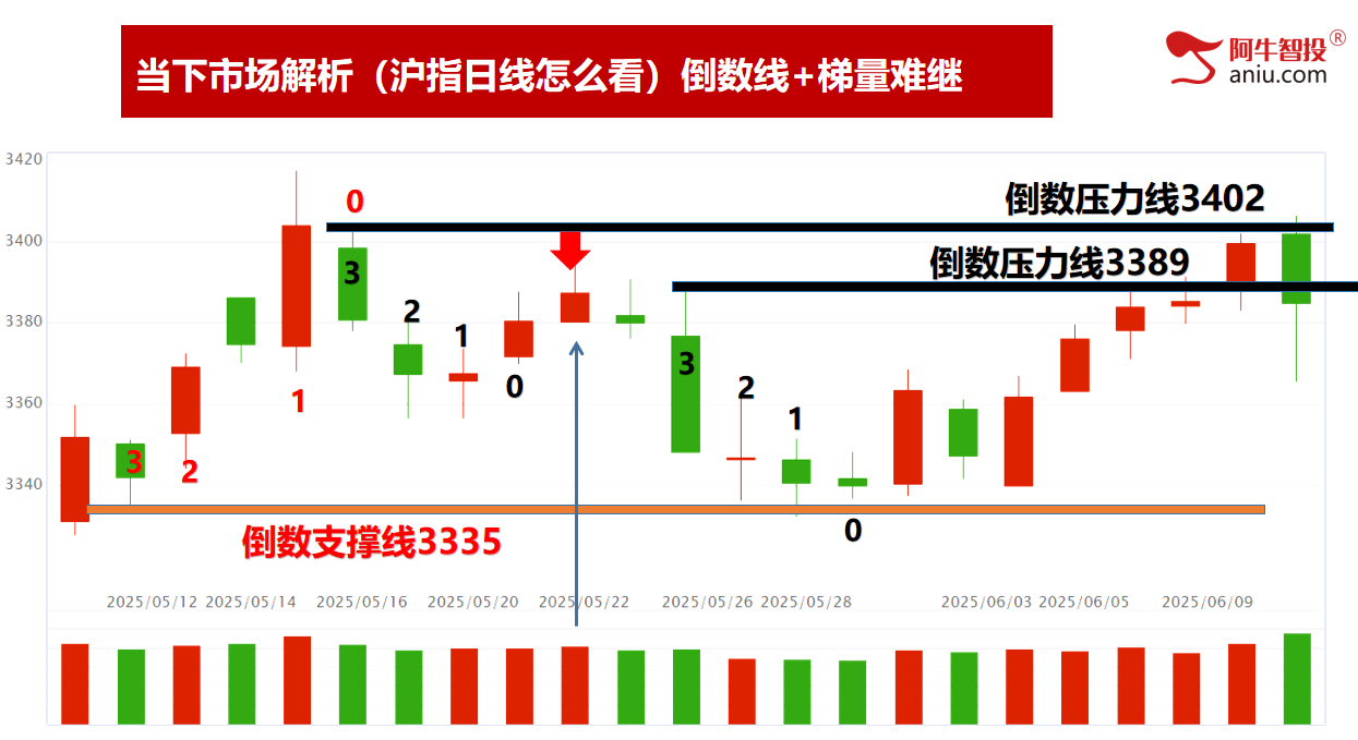 变盘点如期变盘49结构出现后，下一个进场时机在哪里？