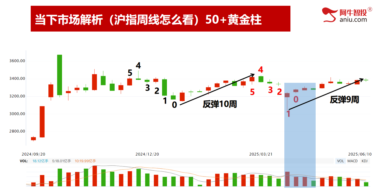 变盘点如期变盘49结构出现后，下一个进场时机在哪里？