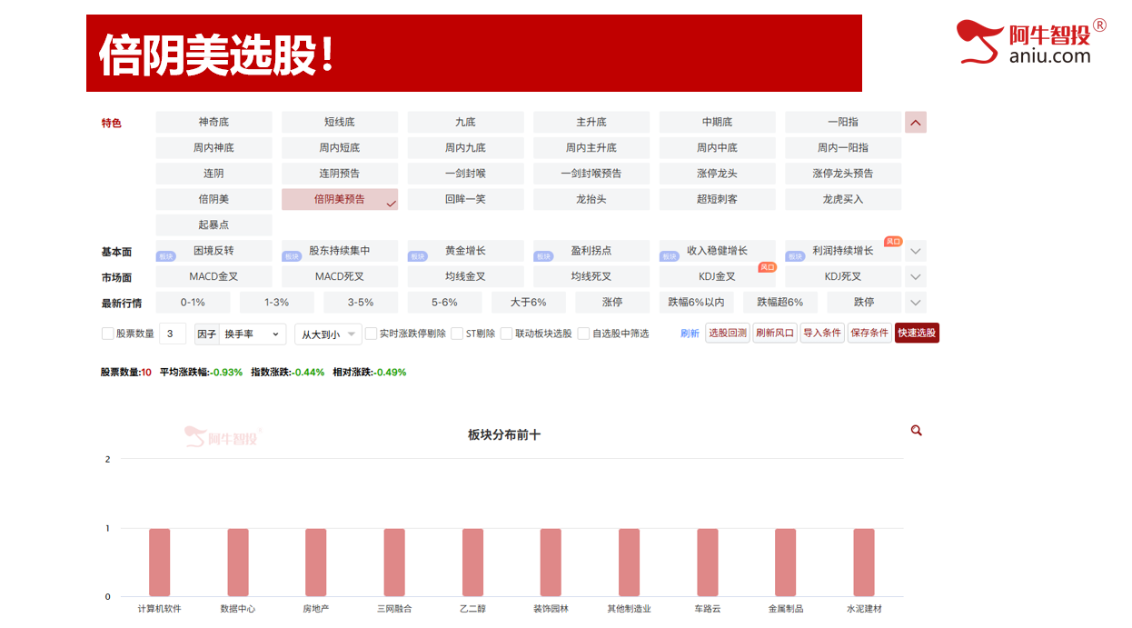变盘点如期变盘49结构出现后，下一个进场时机在哪里？