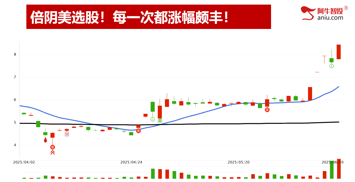 变盘点如期变盘49结构出现后，下一个进场时机在哪里？
