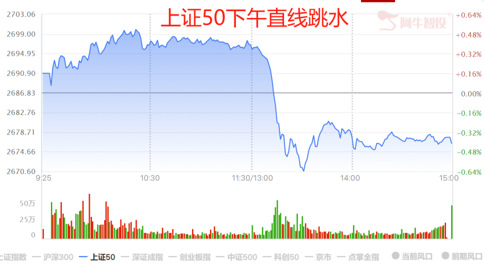 直线跳水，发生了什么？