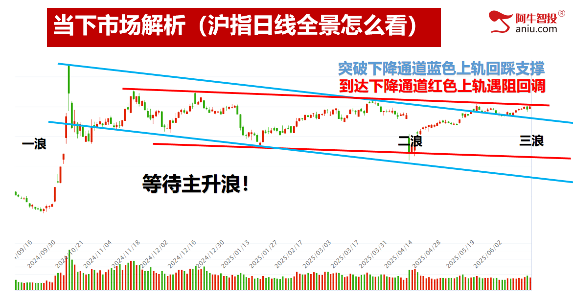 沪指再次来到3402，49结构数到9，这样轻松抓涨停！