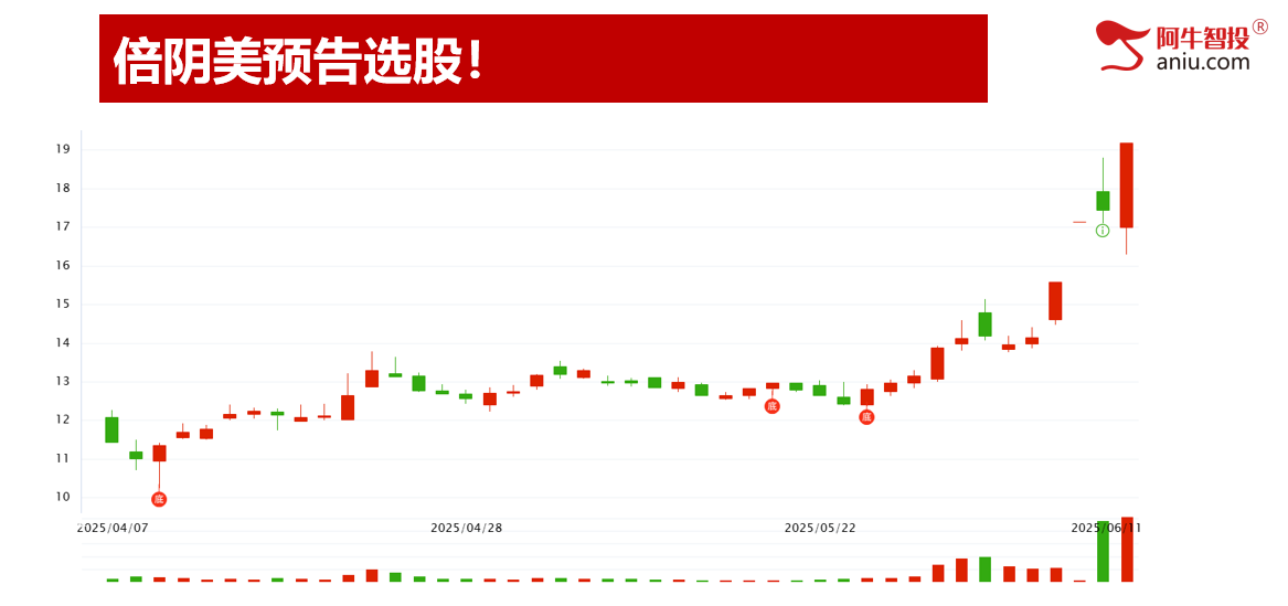 沪指再次来到3402，49结构数到9，这样轻松抓涨停！