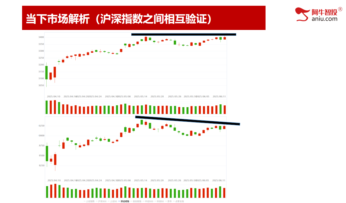 沪指再次来到3402，49结构数到9，这样轻松抓涨停！