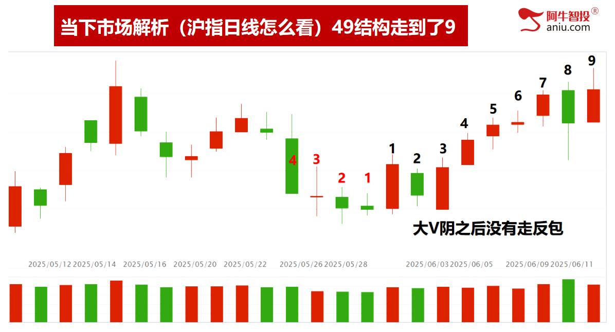 沪指再次来到3402，49结构数到9，这样轻松抓涨停！