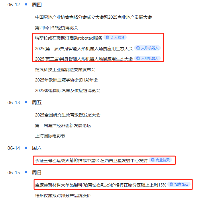 【2025年6月12日盘前提示】