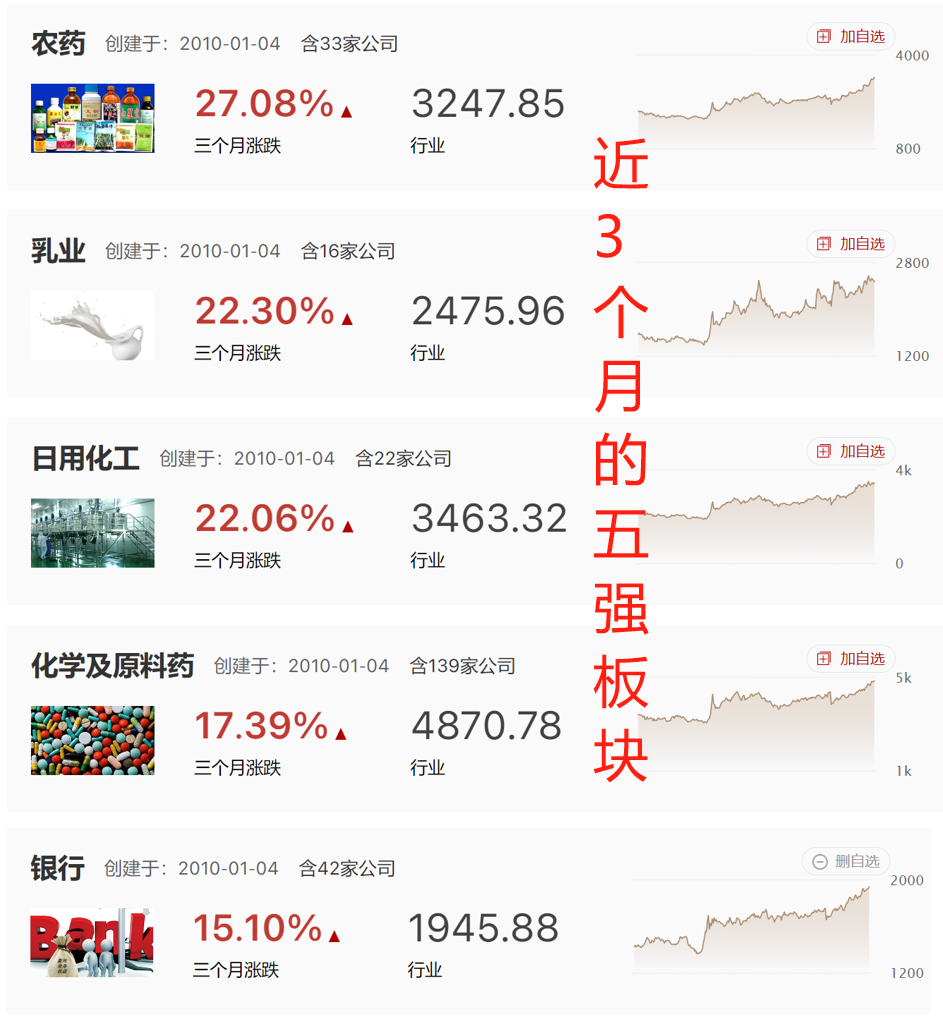 看一个方向